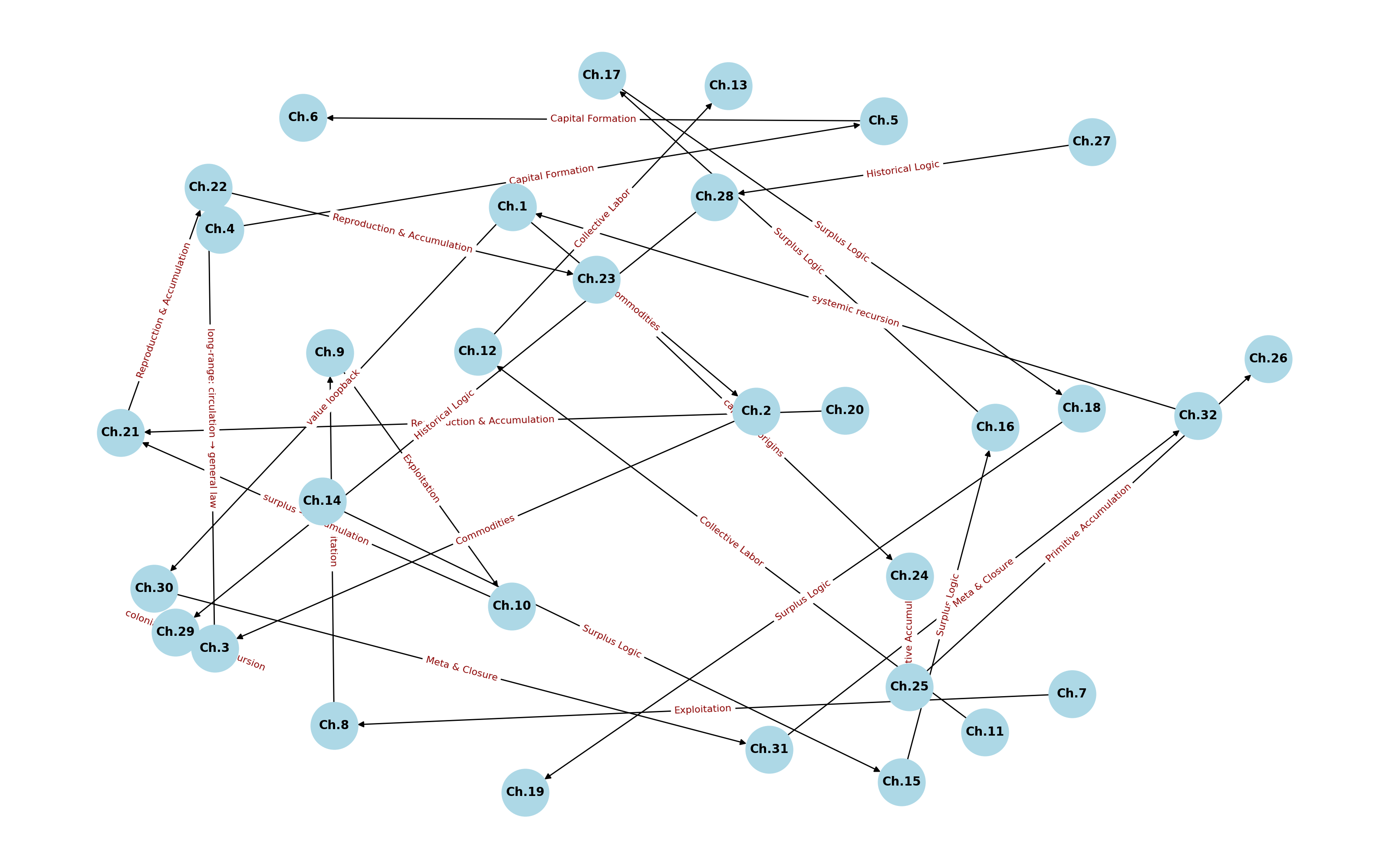 Das Kapital, Version 76, Algorithms, 2025